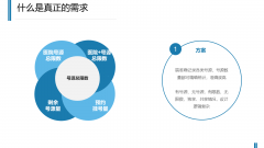 <b>产品小白怎样从更高的维度去提炼需求？</b>