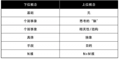 <b>深夜书房28天辰app下载: 提升视角和的3种元考虑法</b>