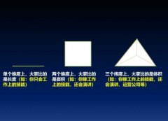 天辰安卓版APP下载日记：单维度PK三维度，连续日
