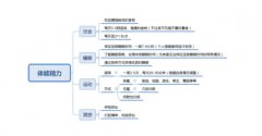 天辰安卓版APP下载超凡组8号李广印第三节课后作