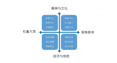 <b>天辰平台挂机软件下载社会工作倡议的领域，从</b>
