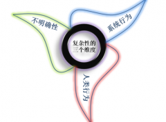 <b>天辰平台挂机软件下载复杂性的维度</b>