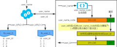 <b>【天辰软件下载】水平切分方式的路由过程和分</b>
