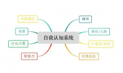 <b>天辰iOS版APP下载自品牌“4S”打造法第一步</b>