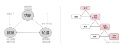 <b>《财富的逻辑》：天辰苹果版APP下载三个维度，</b>