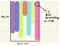 <b>天辰安卓版APP下载[PyTorch] rnn lstm,格勒乌中输入输</b>