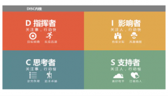 <b>DISC课程D2《两个维度，揭秘DISC模型，面试不再难</b>
