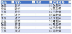 <b>天辰安卓版APP下载Power Pivot中忽略维度筛选函数</b>