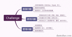 <b>漫谈数据仓库之SCD天辰iOS版APP下载（缓慢变化维</b>