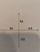 人生的四个维度天辰苹果版APP下载