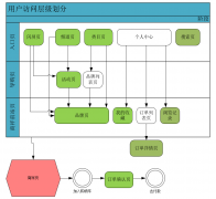 天辰苹果版APP下载kylin-剪枝优化工具-层级维度