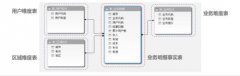 <b>数仓入门基础-4-天辰手机版下载事实表与维度表</b>