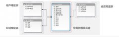 <b>数仓入门基础-4-天辰手机版下载事实表与维度表</b>