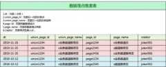 <b>小案例：天辰安卓版APP下载数据仓库搭建中的流</b>