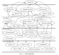 <b>成人学习的三大维度天辰安卓版APP下载</b>