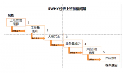 <b>5why分析问题的天辰手机版下载三个维度</b>