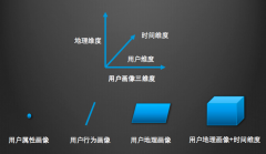 <b>看问题，天辰平台挂机软件下载记得加上时间维</b>