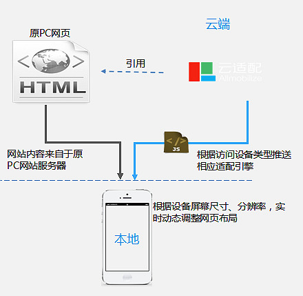 天辰安卓版APP下载