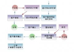 <b>网站策划常识天辰手机版下载</b>