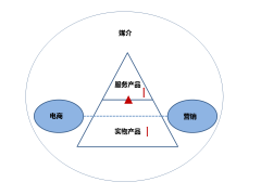 <b>短视天辰苹果版APP下载频如何选题？掌握14个方向</b>