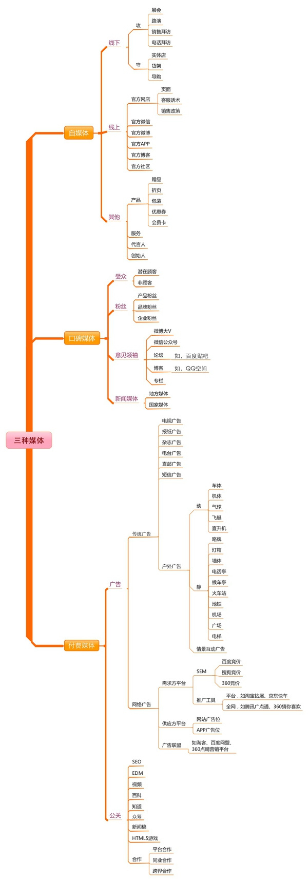 天辰手机app