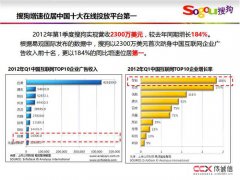 <b>搜狗竞价及网盟推广介绍天辰软件下载</b>