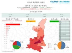 <b>销量增25% 天辰内部主管房价同比涨13.7%</b>