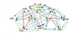 <b>交换友情链接可以达到什么效天辰iOS版APP下载果</b>