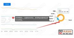 <strong>网站关键词优化排天辰登录测速名策略分享</strong>